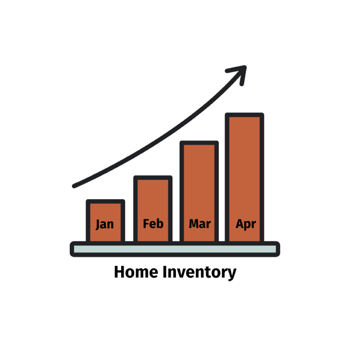Increasing home inventory chart
